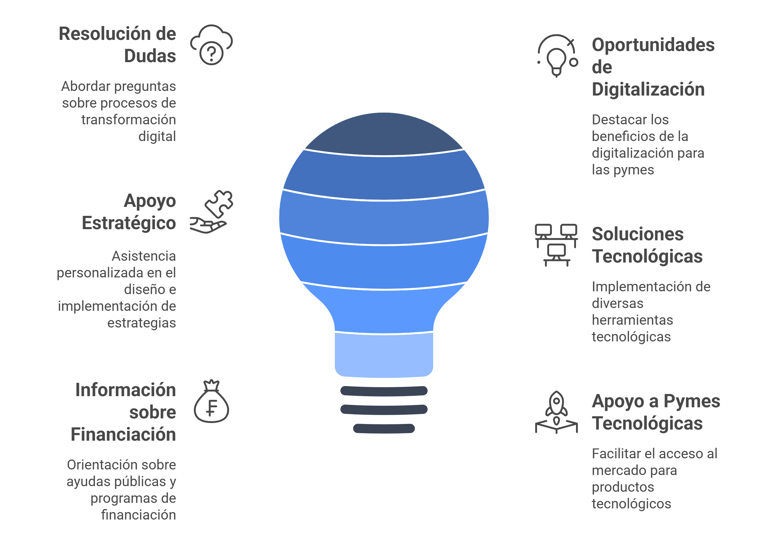 Servicios de asesoramiento y atención personalizada – Oficina Acelera Pyme Kit Digital Cámara de Comercio Campo de Gibraltar